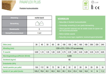 Pavaflex houtvezelplaat geïnstalleerd als milieuvriendelijke isolatie, gemaakt van hernieuwbare houtvezels. Ideaal voor thermische isolatie en geluidsdemping in duurzame bouwprojecten."