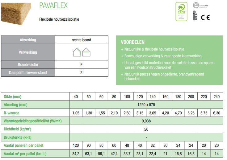 Pavaflex houtvezelplaat geïnstalleerd als milieuvriendelijke isolatie, gemaakt van hernieuwbare houtvezels. Ideaal voor thermische isolatie en geluidsdemping in duurzame bouwprojecten."