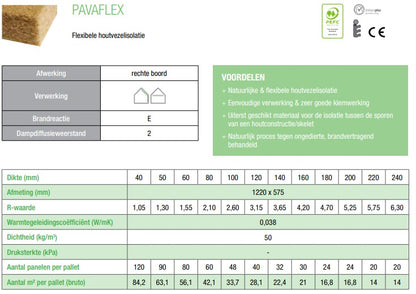Pavaflex houtvezelplaat geïnstalleerd als milieuvriendelijke isolatie, gemaakt van hernieuwbare houtvezels. Ideaal voor thermische isolatie en geluidsdemping in duurzame bouwprojecten."